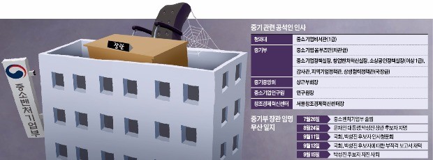 미궁에 빠진 중기부 장관 찾기… 28번째 후보자는?