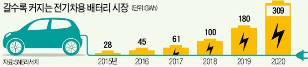 해외자원 투자 손놓고 있는 사이에…