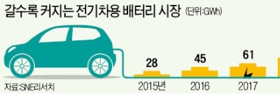 해외자원 투자 손놓고 있는 사이에…