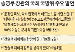 청와대, 송영무 장관 '엄중 주의'… 안보위기 속 국방수장에 이례적 경고