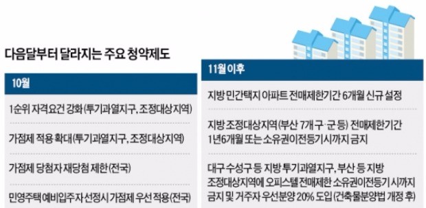 입지 좋은 대단지 분양… '청약 통장' 꺼내 볼까