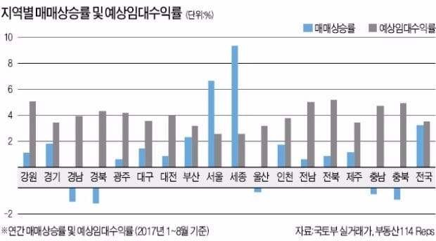 [주테크 돋보기] 주택 수로 보유세 산정하는 건 불합리