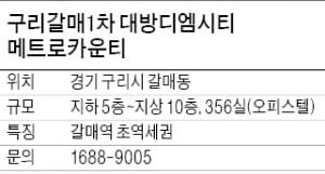 [유망 분양현장] 구리 갈매역 오피스텔·상가