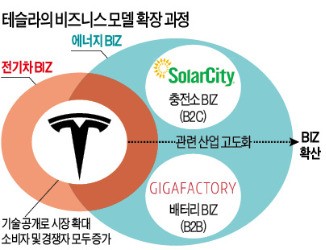 테슬라는 전기차 잘 만드는 일에 관심이 없다?