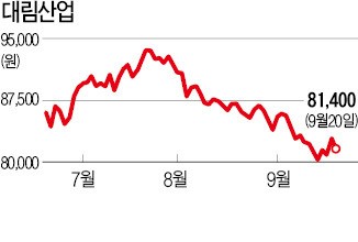 카지노 민회장 '날개없는 추락'…실적 좋은데 '정책 리스크'에 발목