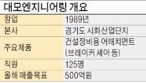 [BIZ Success Story] "스마트 브레이커 신기술 개발… 세계 시장 뚫겠다"