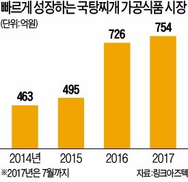 탕! 탕! 불 뿜은 탕라면 전쟁