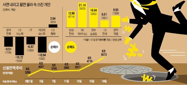 팔면 오르고 사면 떨어지고… '머피의 법칙'에 우는 개미들