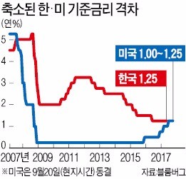 이주열 "금리인상 셈법 복잡해졌다"