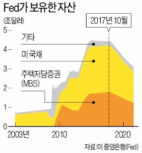 옐런 앞에 놓인 3대 변수