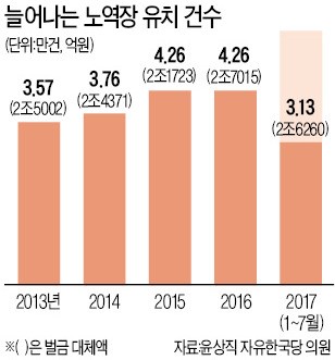 [단독] 서민 불황의 그늘…'벌금 대신 노역장' 올 5만명 넘을 듯