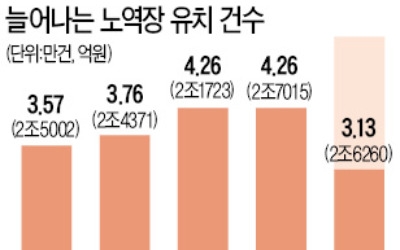  서민 불황의 그늘…'벌금 대신 노역장' 올 5만명 넘을 듯