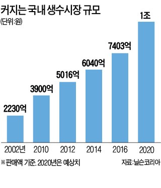 '물관리' 뻥 뚫린 1조 생수시장…악취논란 '충청샘물' 회수하는데 한 달