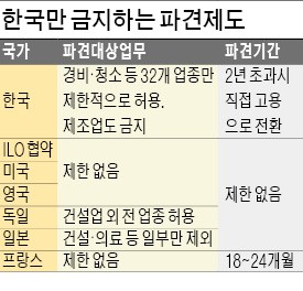 "10년간 아무 문제없이 공장 돌려왔는데"…하루아침에 불법파견 '낙인'