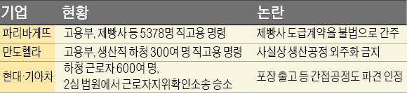 "10년간 아무 문제없이 공장 돌려왔는데"…하루아침에 불법파견 '낙인'