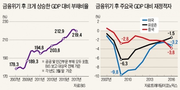 중앙은행 출구전략 쓰면 '고금리 시절'로 되돌아 갈까