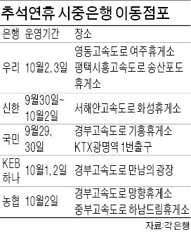 연 1.7% 특판예금·90% 환율우대…은행들 추석 선물 '풍성'