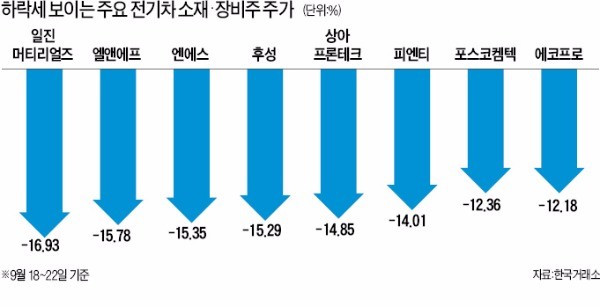 방전됐나 vs 충전중인가…전기차주 '급브레이크'