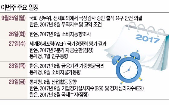 [월요전망대] 29일 '산업활동동향' 발표…고용 이어 생산·소비도 추락하나