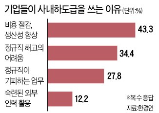 "파견 이어 하청도 막나" 산업계 패닉