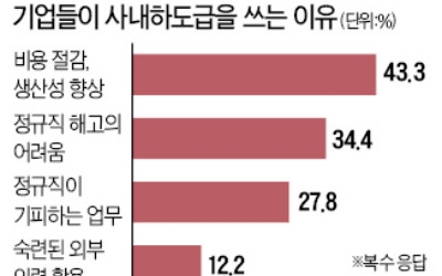 "파견 이어 하청도 막나" 산업계 패닉