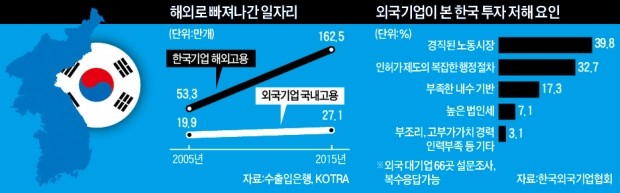 치솟는 임금·세금에 '비명'…"한국에선 더 버틸 재간이 없다"