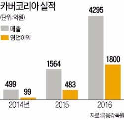 '중국 공략 발판' 원한 유니레버… 매출 4000억 AHC에 거액 베팅