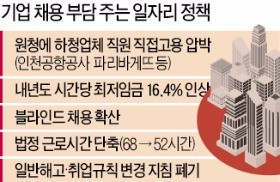 사람 뽑기 겁나게 만드는 정부