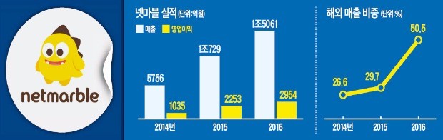 부인 신혜영 씨가 본 남편 방준혁 넷마블게임즈 이사회 의장