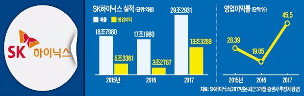 부인 정진기 씨가 본 남편 박성욱 SK하이닉스 부회장