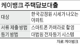 K뱅크, 100% 온라인 주택대출 연내 선보인다