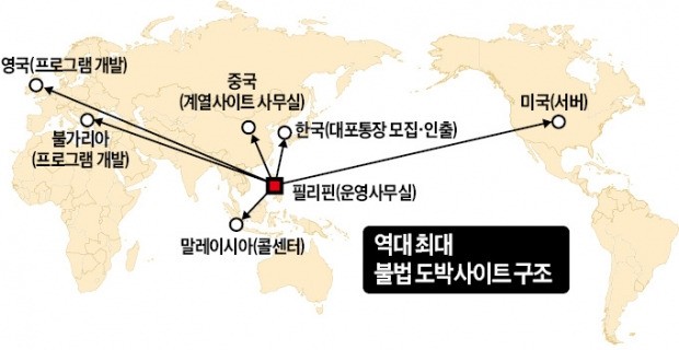 판돈 5조…역대급 '마피아식 도박사이트' 적발