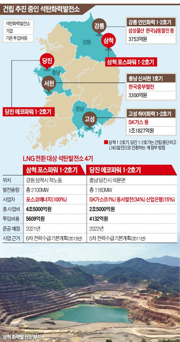 "정부 믿고 투자했는데"…정권 바뀌었다고 석탄발전소 뒤엎기