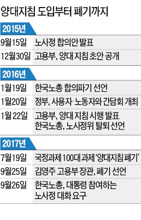 "대통령 직접 나와라"…조건 또 내건 노동계