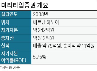 KB증권, 베트남 마리타임증권 인수…미국·홍콩 이어 동남아 공략 거점 마련