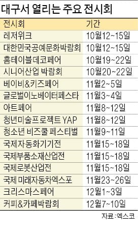 전시산업 '대표주자' 대구