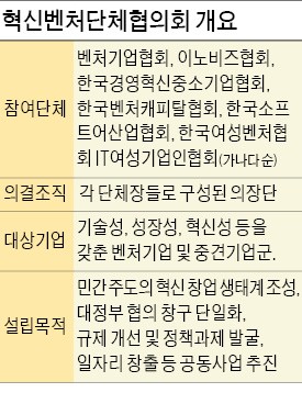 벤처업계 한목소리 낸다…대정부 창구 단일화