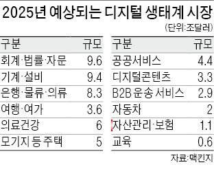 미국 아마존·일본 라쿠텐·중국 핑안보험의 공통점은?