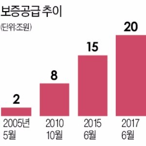 [생동감 넘치는 수도권] '서민경제 버팀목' 경기신보, 20조원 보증으로 21만명 고용창출