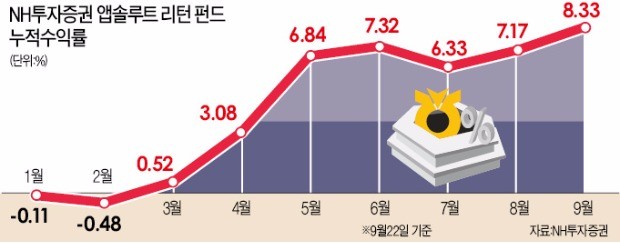 SKT·KT 등 비슷한 종목 짝지운 뒤 '롱쇼트 투자'로 연 10% 이상 수익