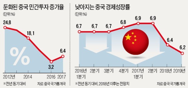 중국 공산당도 '기업가 정신' 외치는데 …