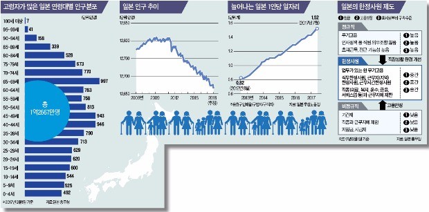 한정사원제·재택근무… 일본, 유연한 고용정책 쏟아낸다