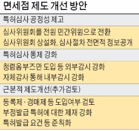 "면세점 사업자 선정방식 등록제 포함 원점 재검토"