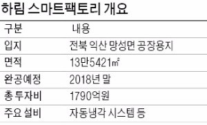 하림, 1790억원 투자… 스마트팩토리 구축한다