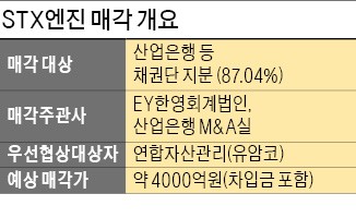 [마켓인사이트] STX엔진 새 주인에 유암코