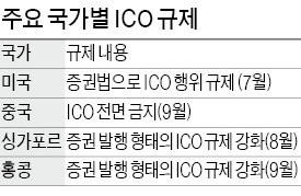 정부, 가상화폐 규제에 이더리움 장중 9% 폭락