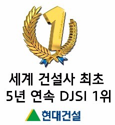 현대건설, 건설 분야 '다우존스 지속가능경영지수' 5년 연속 세계 1위