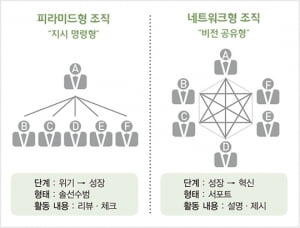 차세대 리더에게 필요한 3가지 요소