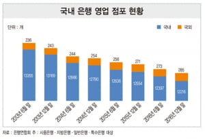 고인 물에 찾아온 메기의 한 방 '은행 vs e은행'