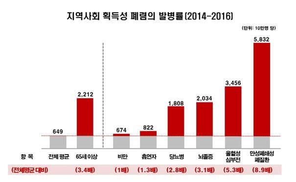 출처: Julio Alberto Ramirez, et al, Clinical Infectious Diseases, 2017.7.28